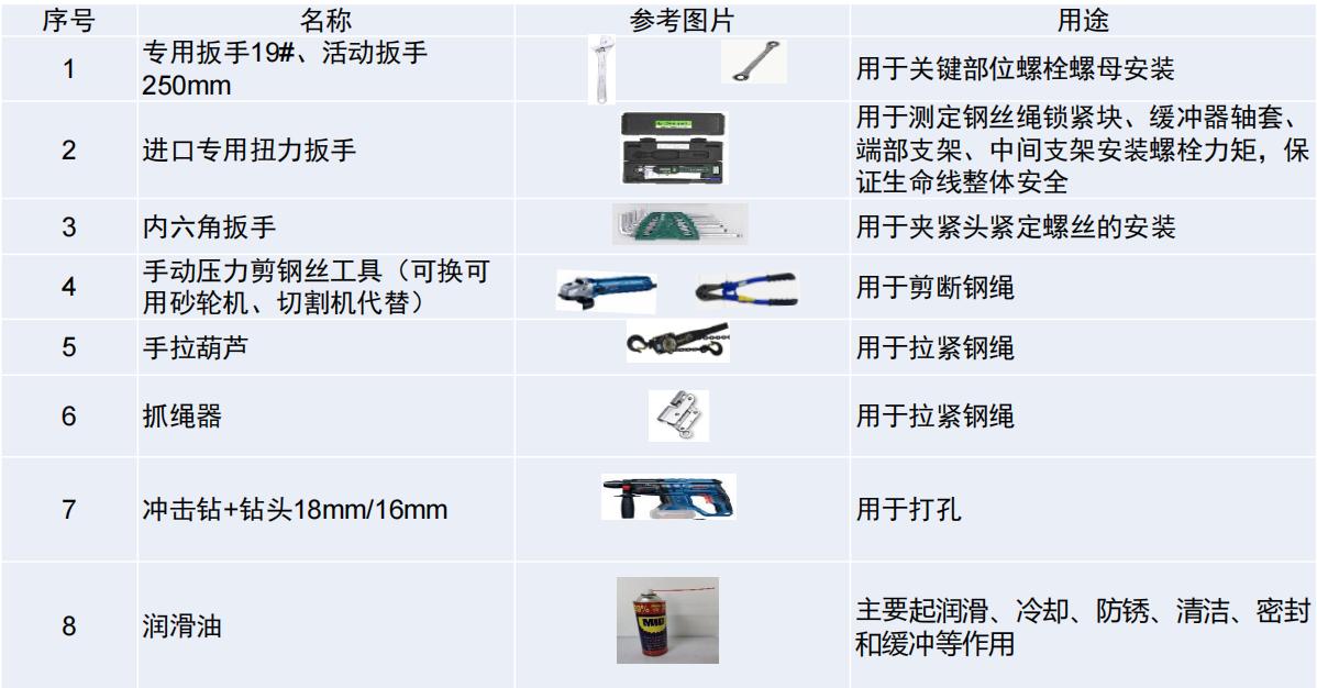 臨邊式水平生命線防墜系統(tǒng)